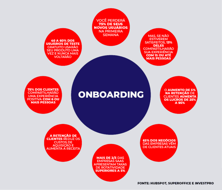 Processo De Onboarding Como Criar Um Eficiente Para Clientes B2B