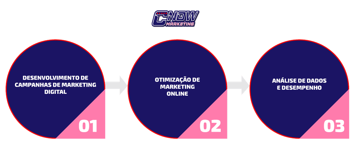 1.-Introdução-ao-Papel-de-uma-Agência-de-Marketing-Digital_AS-PRINCIPAIS-ATIVIDADES-DE-UMA-AGENCIA-DE-MARKETING-DIGITAL-INCLUEM