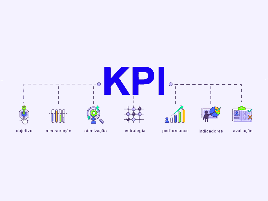 KPIs