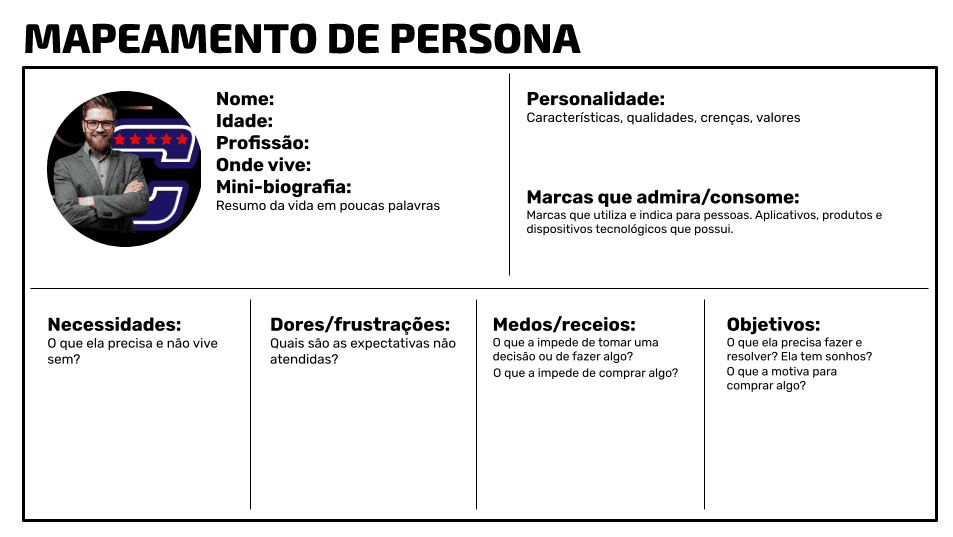 Com base nos dados coletados na pesquisa, crie personas que representem os diferentes perfis de clientes ideais