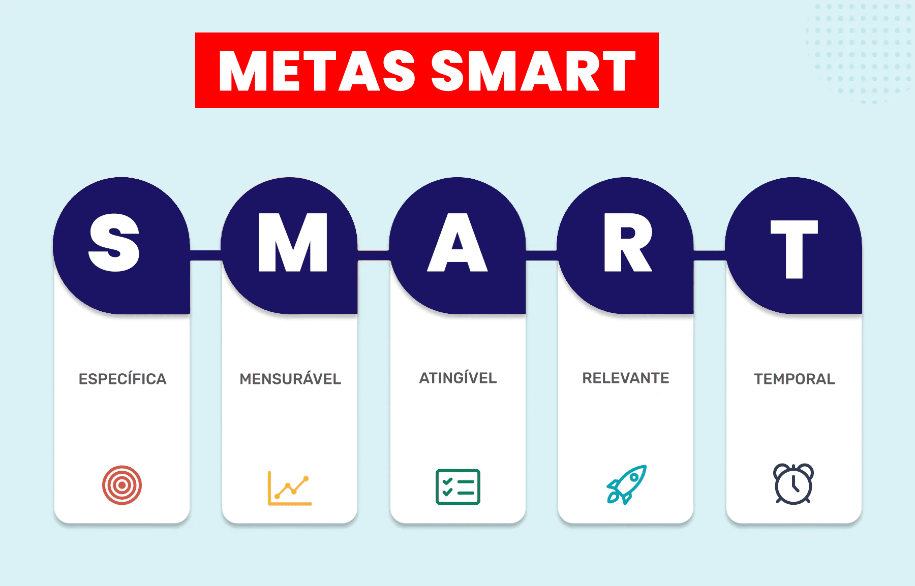 Metas SMART