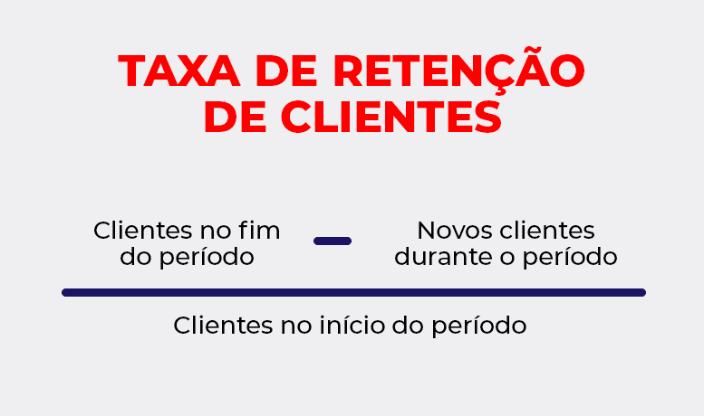 Taxa de Retenção de Clientes