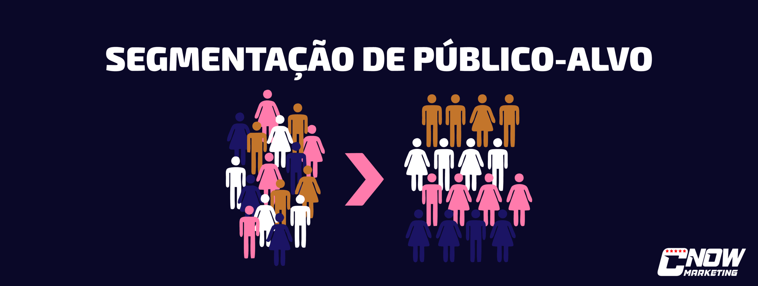 Segmentação de Público-Alvo