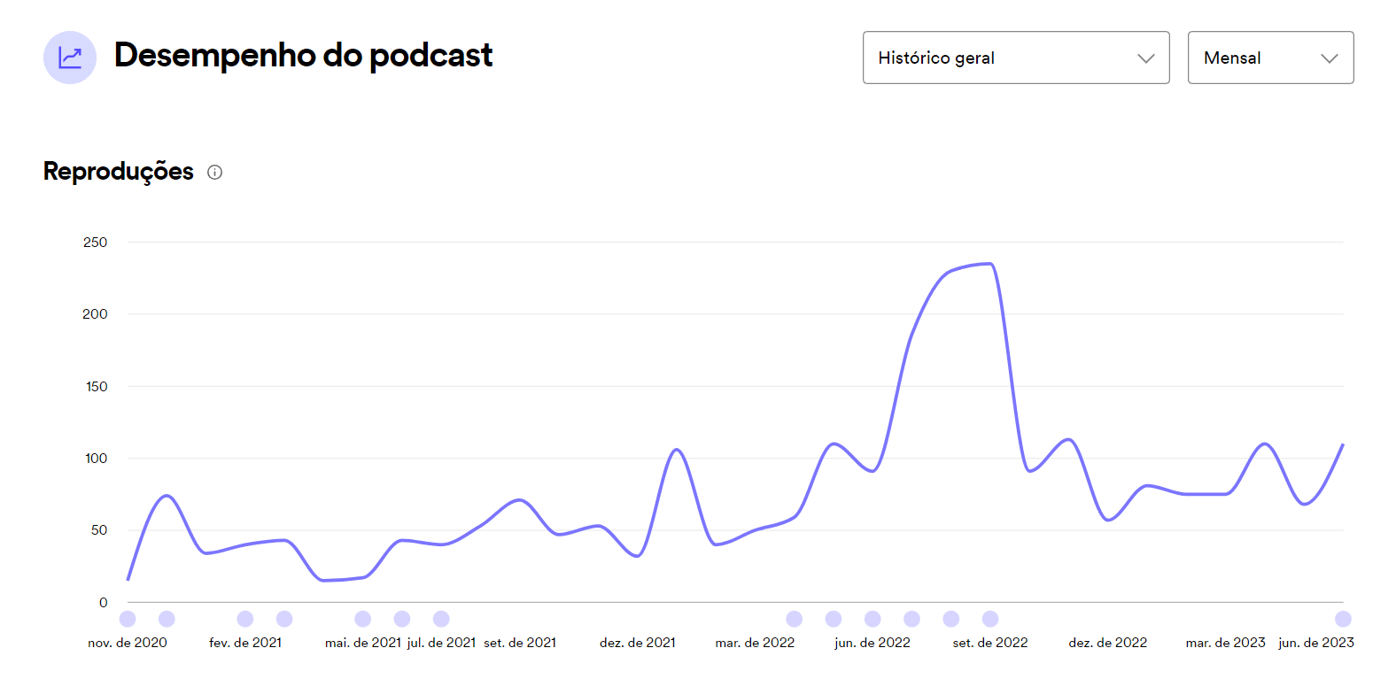 O que é SEO para Podcast 