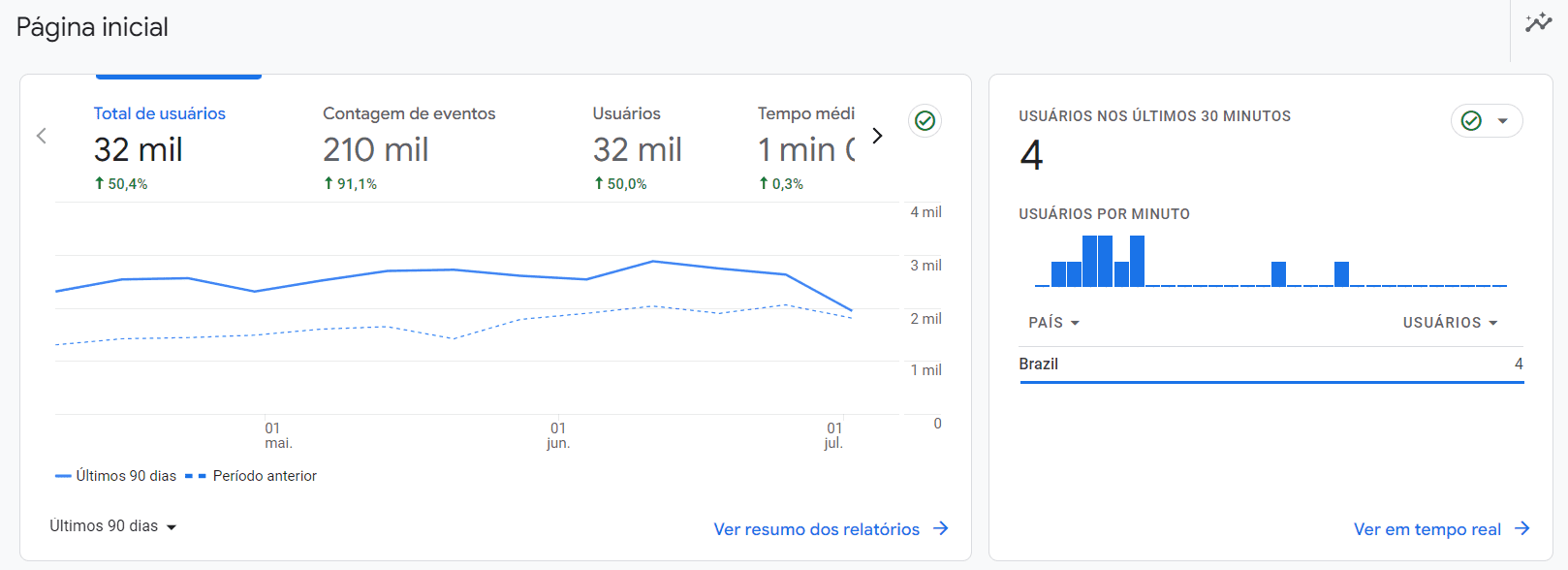 Explore os recursos avançados do GA4