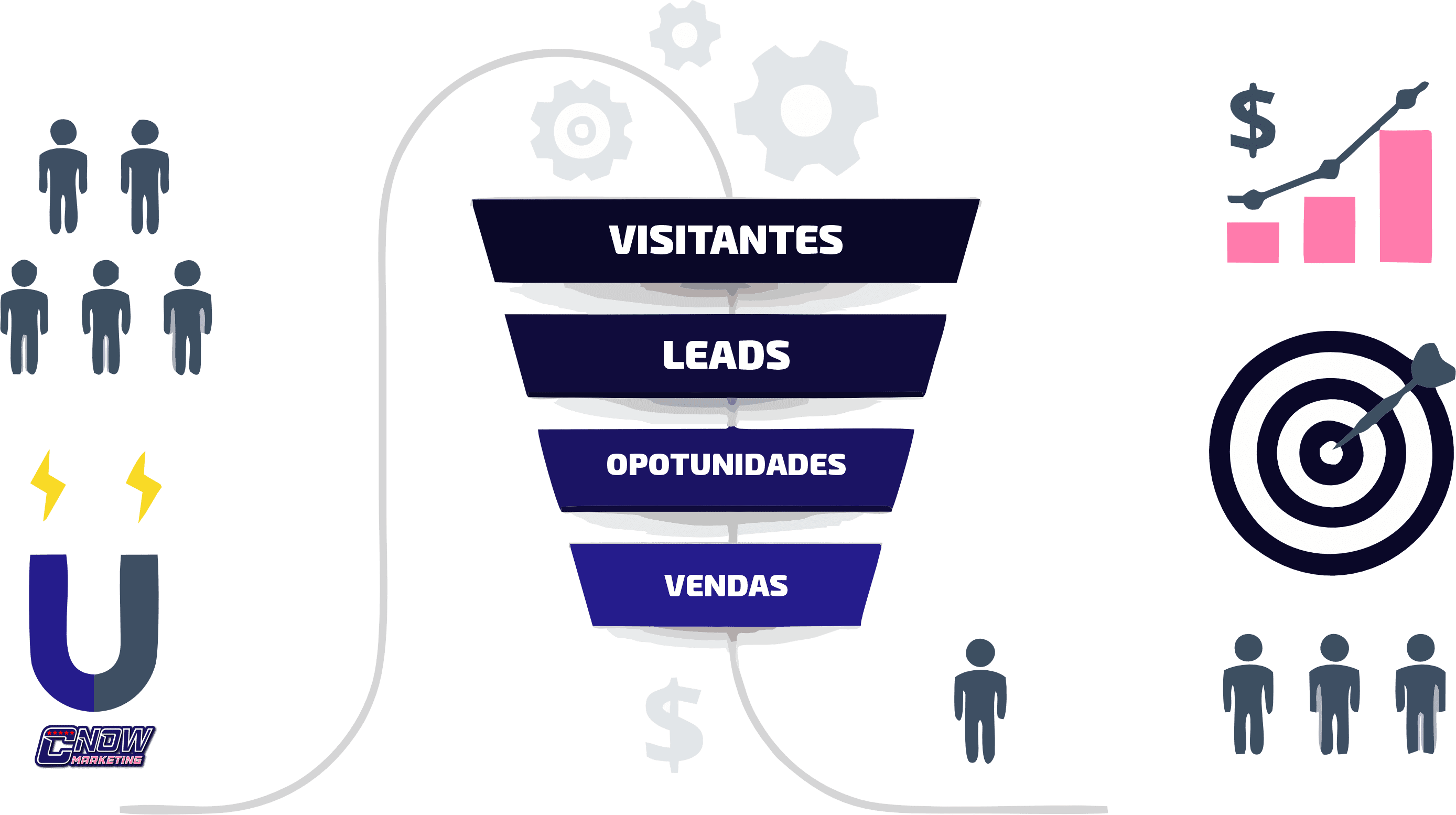 Geração de leads