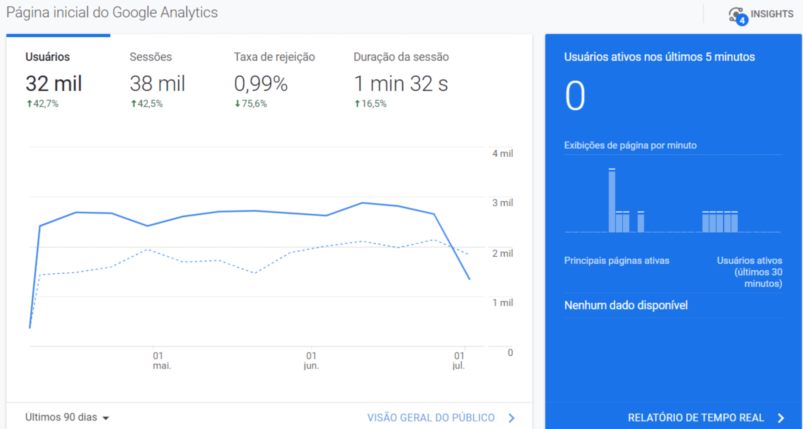 Por que contratar uma Agência de Inbound Marketing