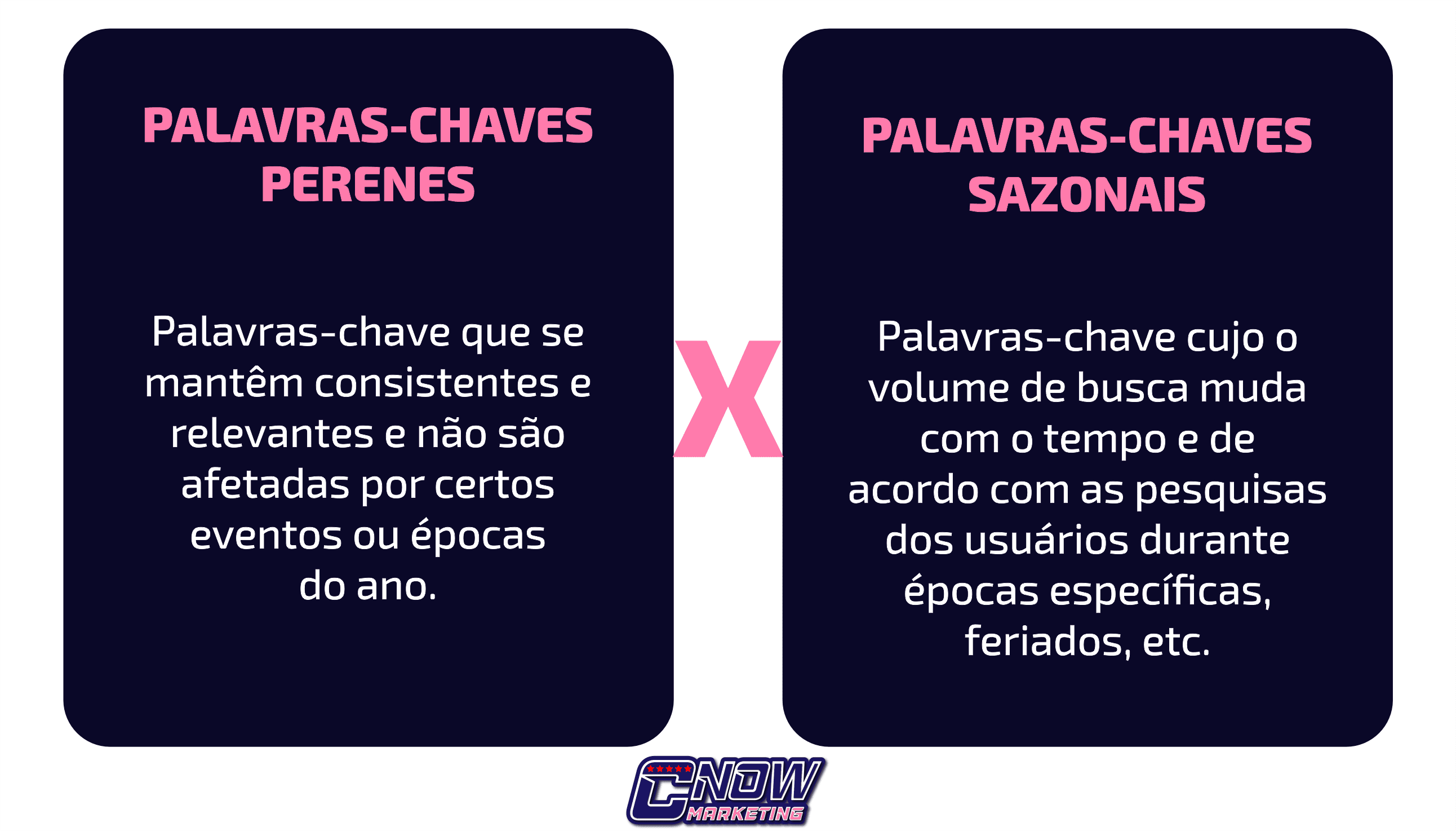 Pesquisa de Palavras-chave Sazonais