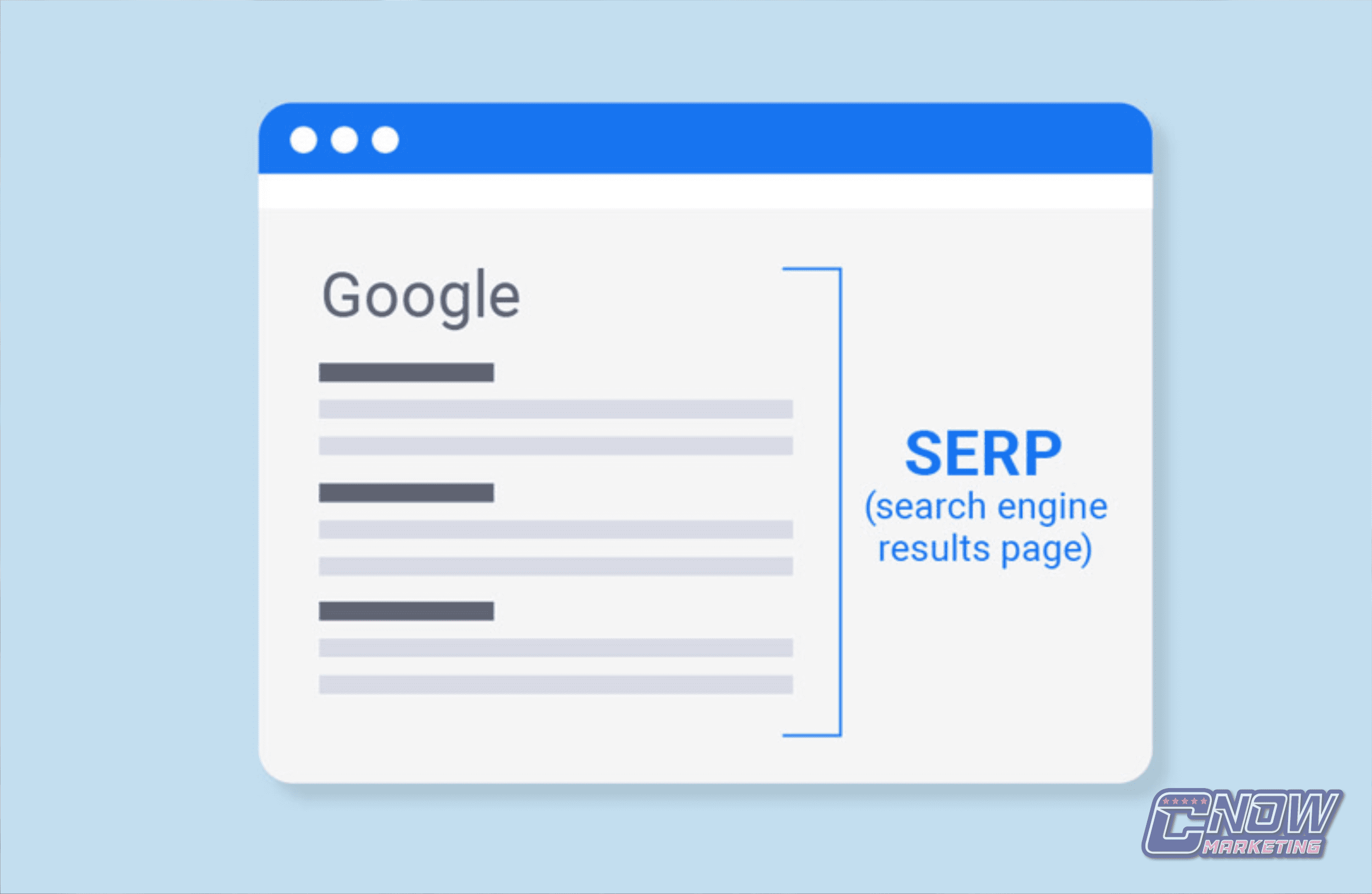 Anatomia da SERP: conheça recursos da pesquisa no Google