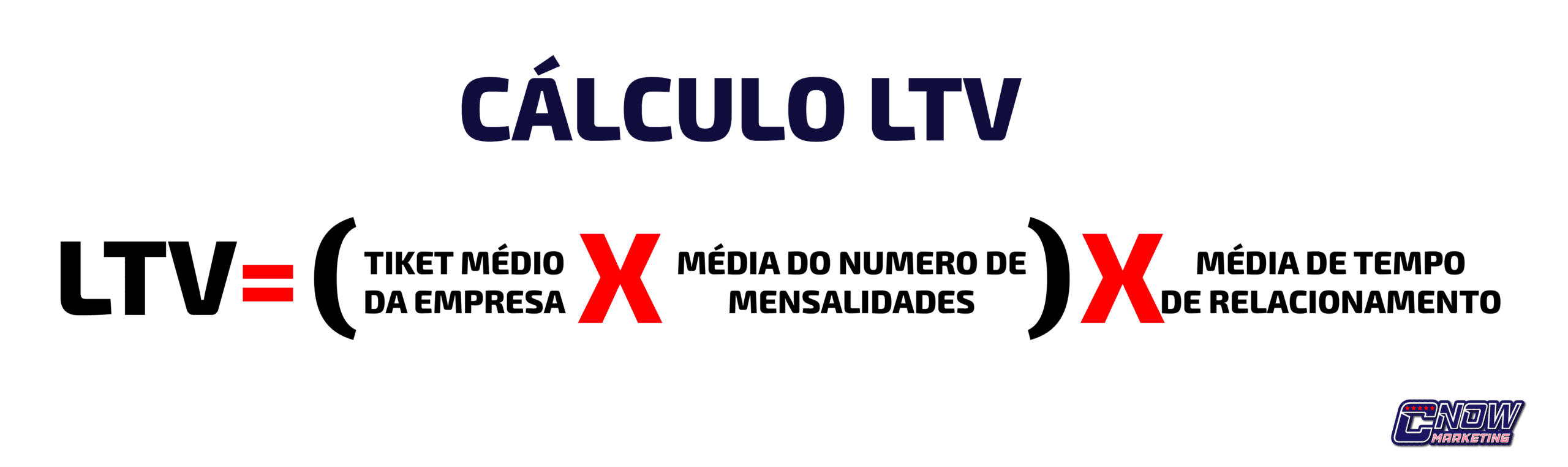 CALCULO LTV