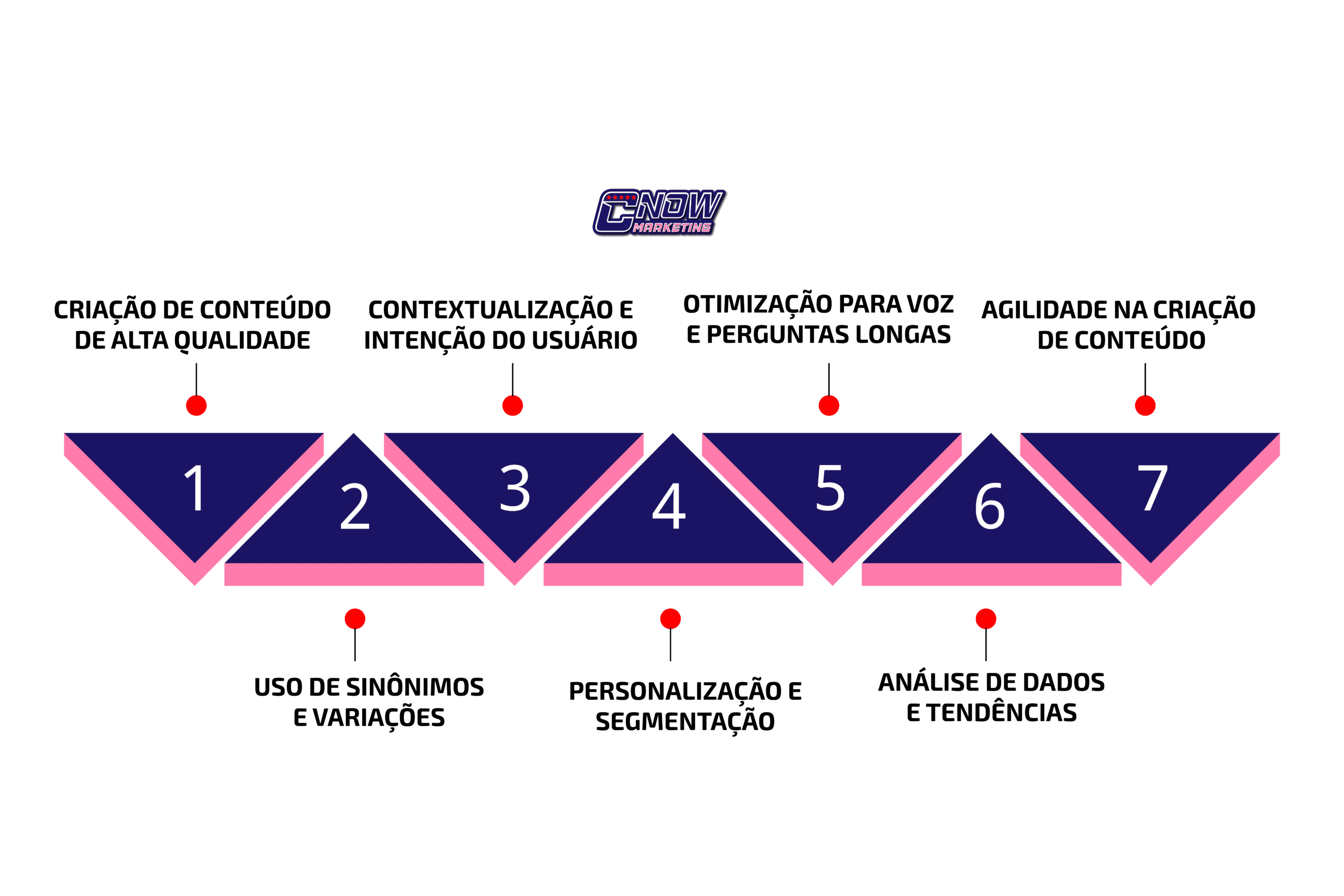 Como as ferramentas de inteligência artificial generativa se relacionam com o SEO semântico?