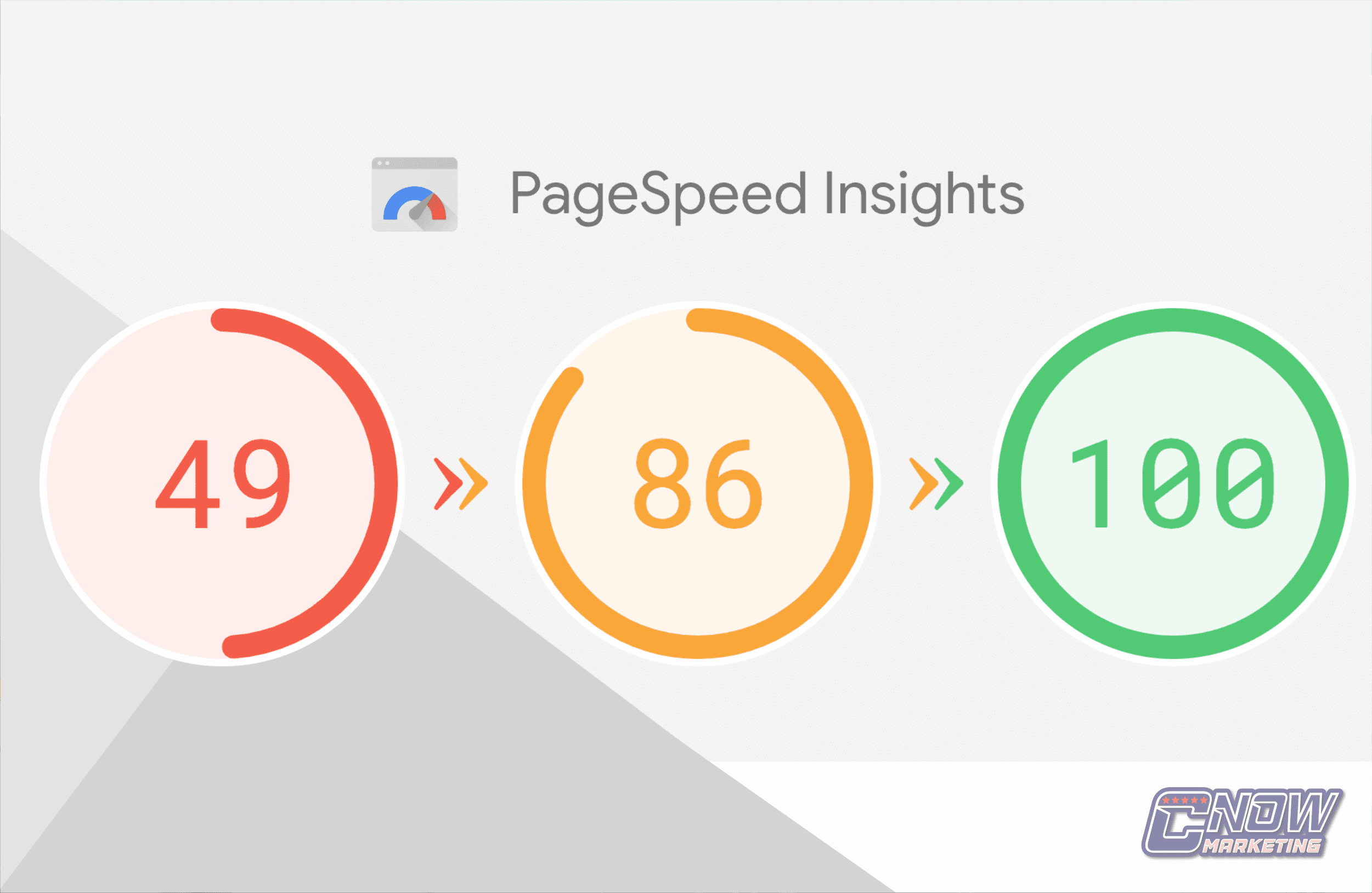 Saiba o que é o Google PageSpeed Insights e aprenda a utilizar