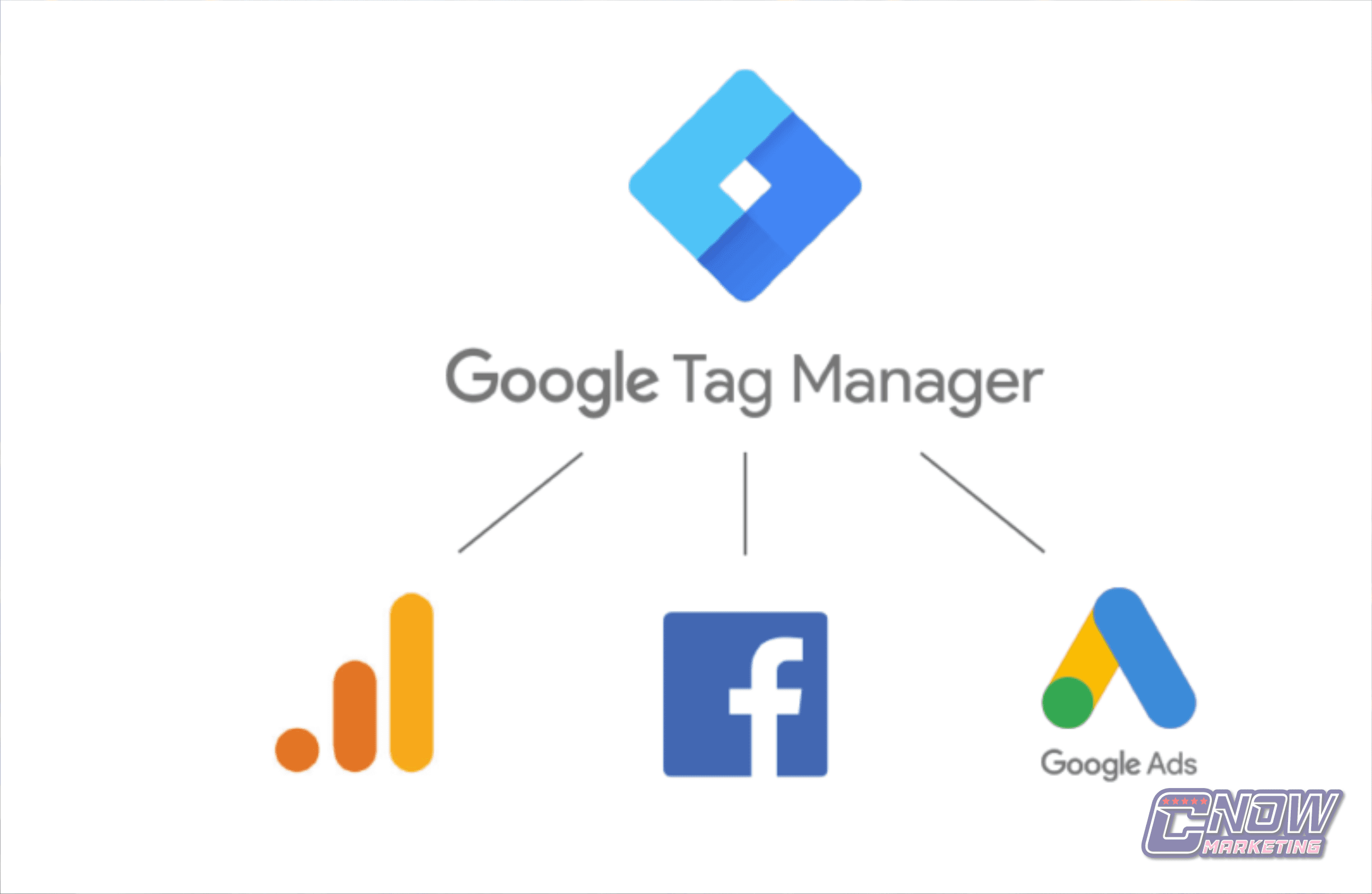 Google Tag Manager: Tudo sobre o Gerenciador de Tags do Google