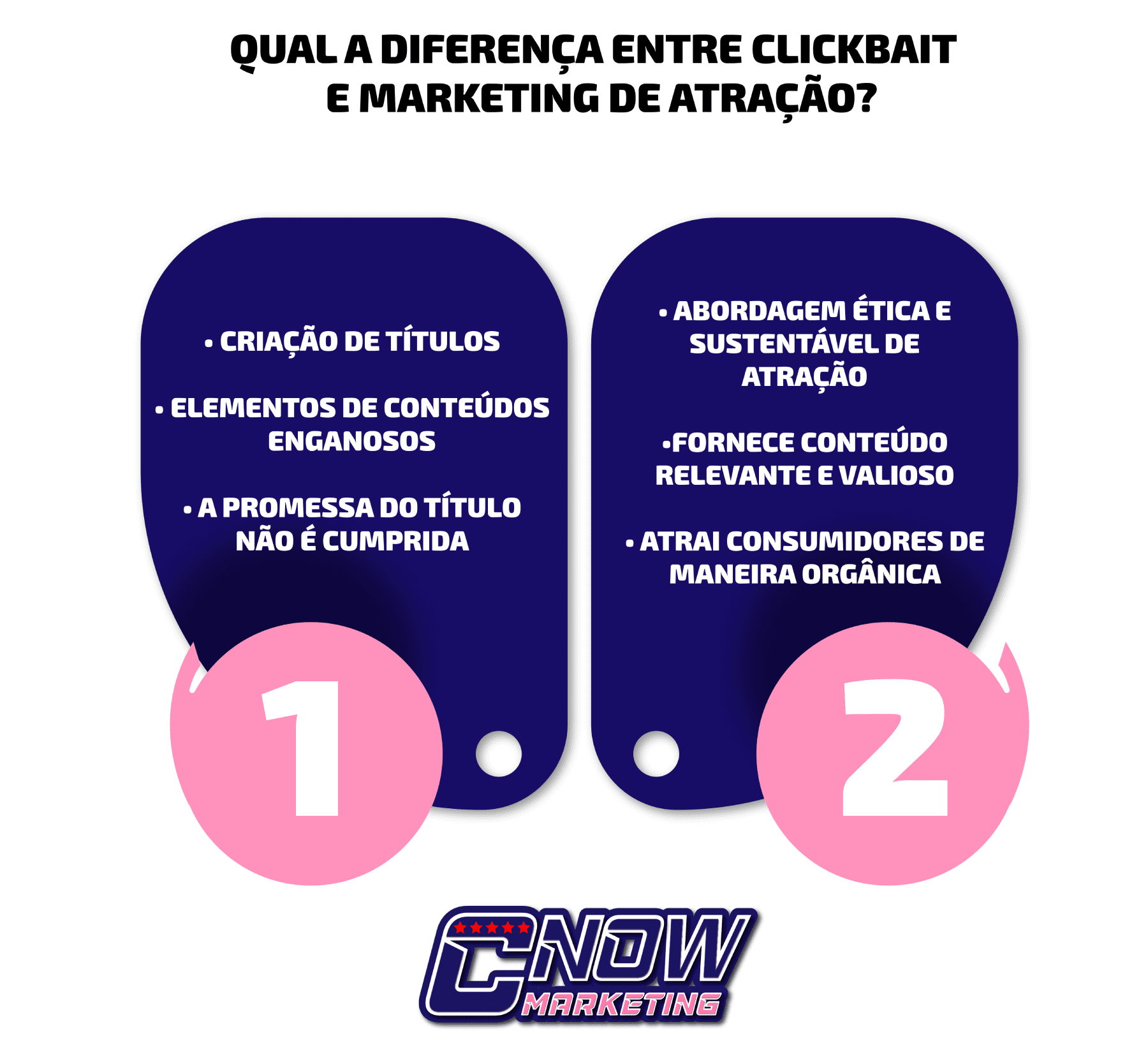 Qual a diferença entre Clickbait e Marketing de Atração?