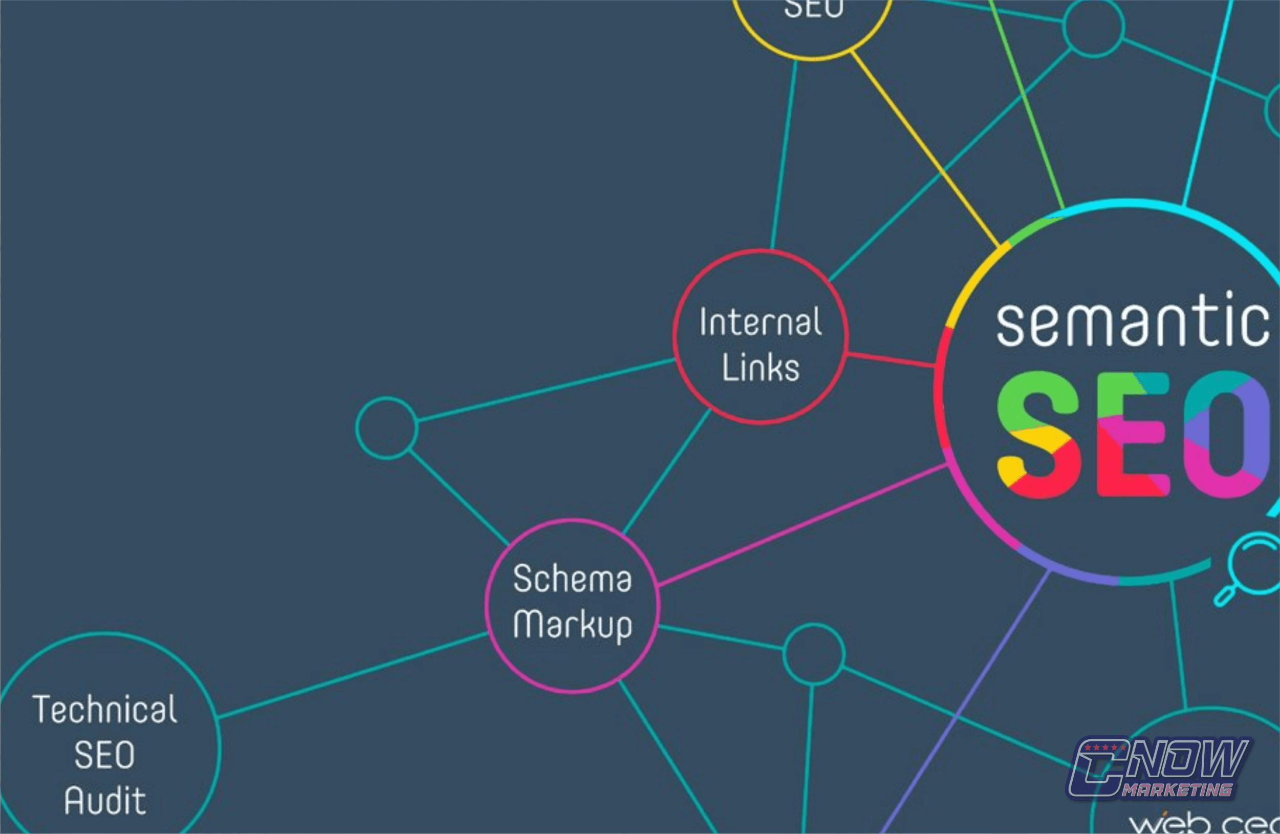 O que é o SEO semântico e qual é o seu impacto nos processos de otimização SEO