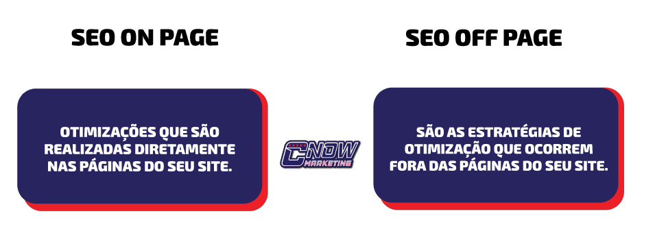 Como diferenciar SEO on page e off page?