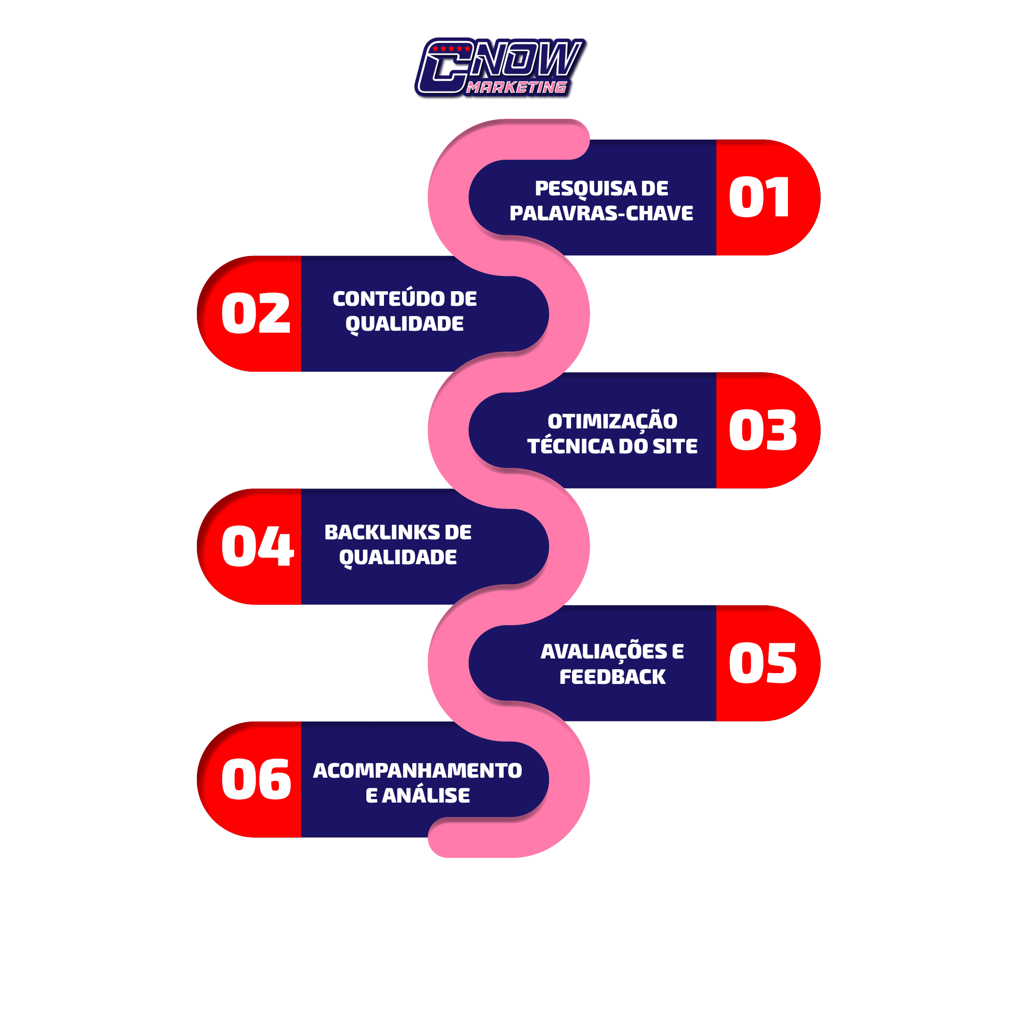 Técnicas de SEO para Clínicas Oncológicas