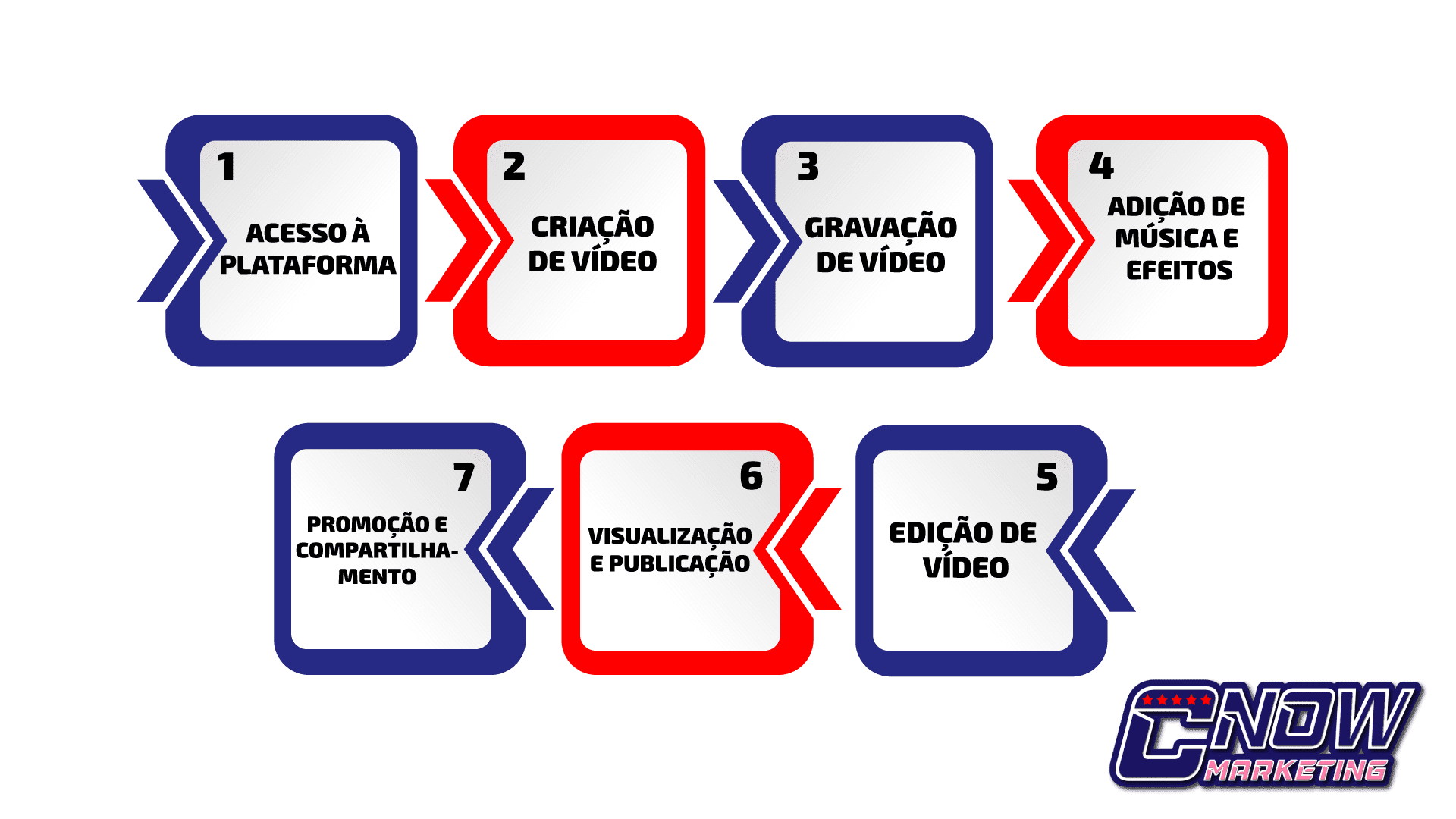 O que é YouTube Shorts e como usar em sua estratégia de Vídeo SEO