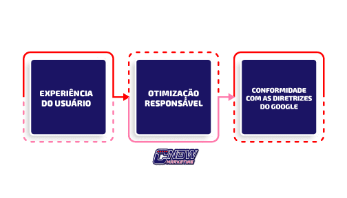 Como usar o Recurso “próximo a mim” para potencializar buscas locais