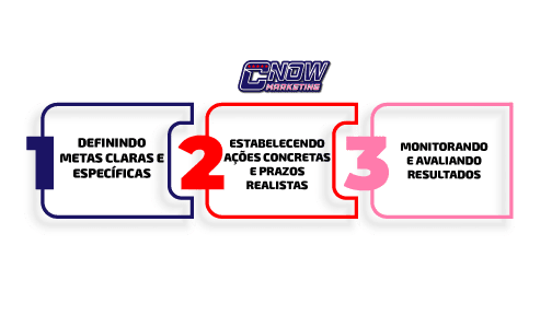 Resultados em SEO: saiba como medir e analisar as métricas