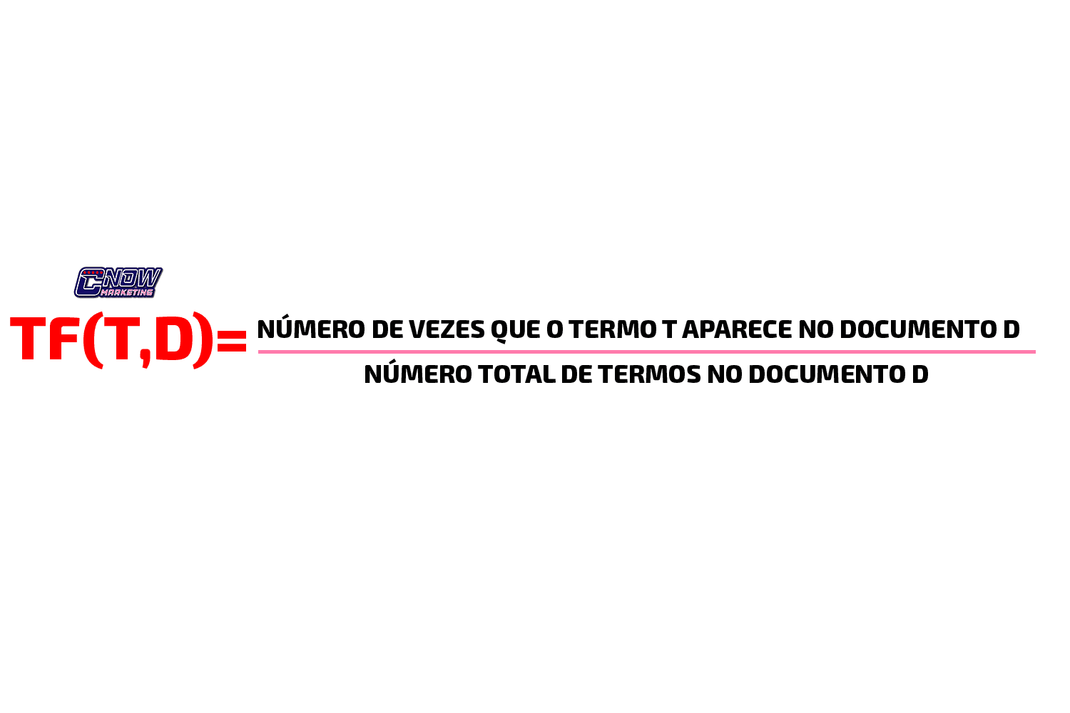 TF-IDF: Saiba o que é e como calcular essa métrica