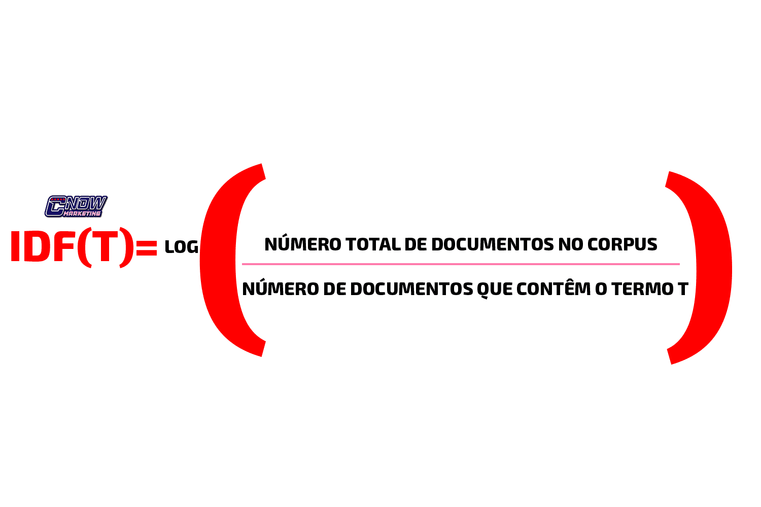 TF-IDF: Saiba o que é e como calcular essa métrica