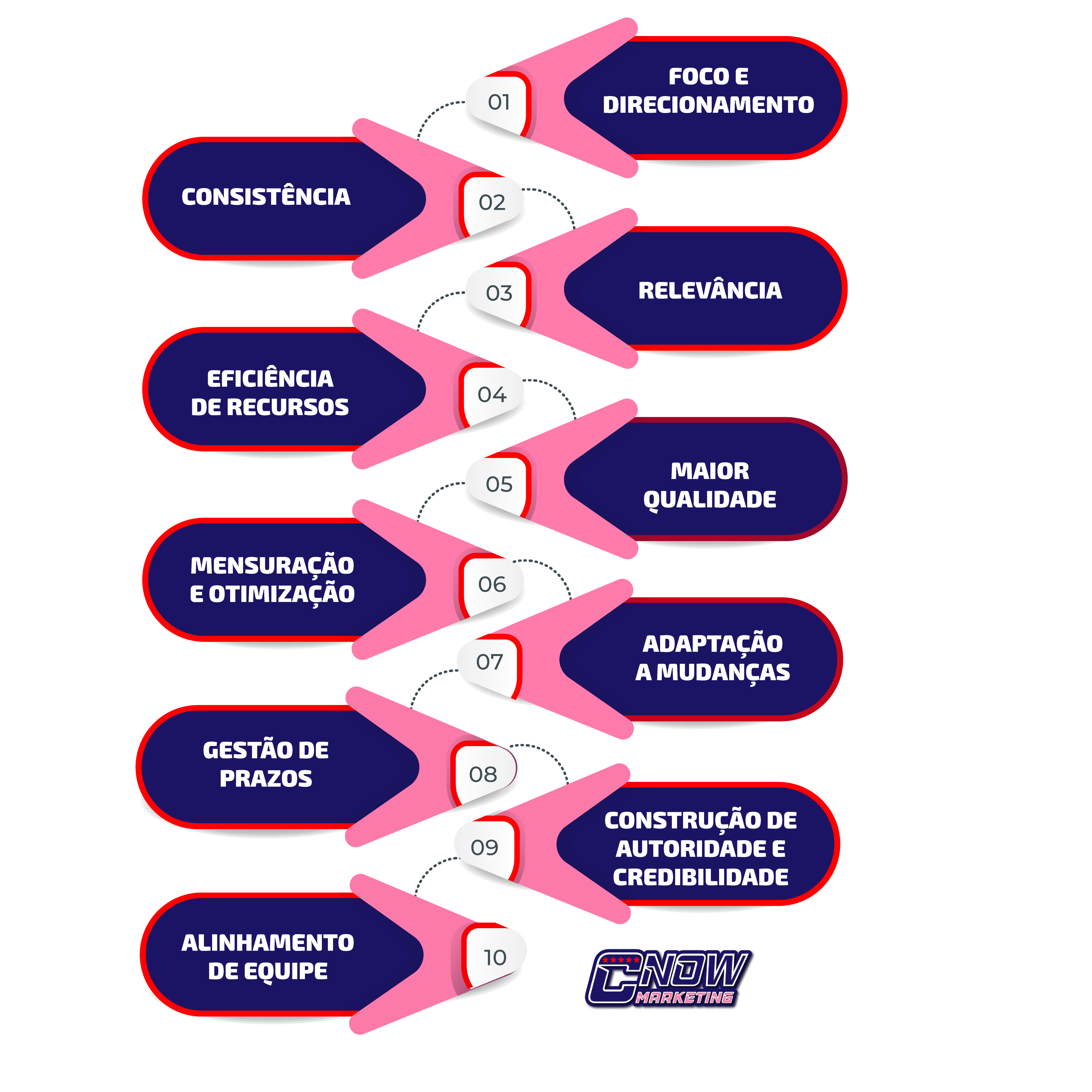 Plano de conteúdo: o que é e como faz diferença na sua estratégia 