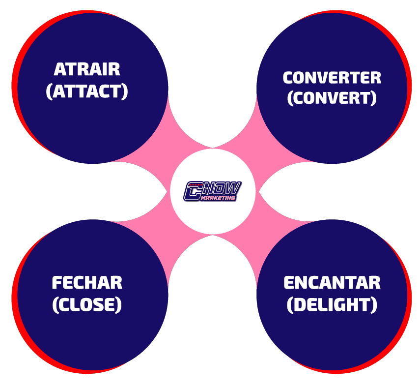 Como utilizar Inbound Marketing na área da saúde?