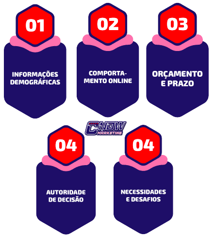 O que são leads? Aprenda como captá-los e qualificá-los