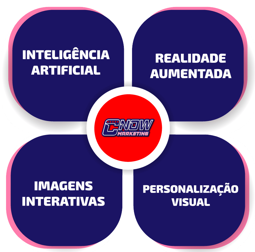 Otimização de Imagens para uma Experiência de Compra Melhorada
