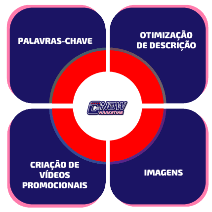 SEO para Aplicativos Móveis: Otimização Além das Páginas
