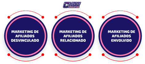 Estratégias de Marketing de Afiliados para Aumentar Conversões