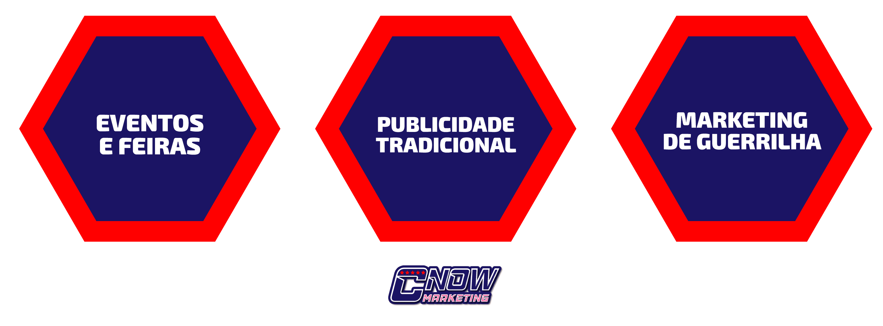 Estratégias de Marketing Offline