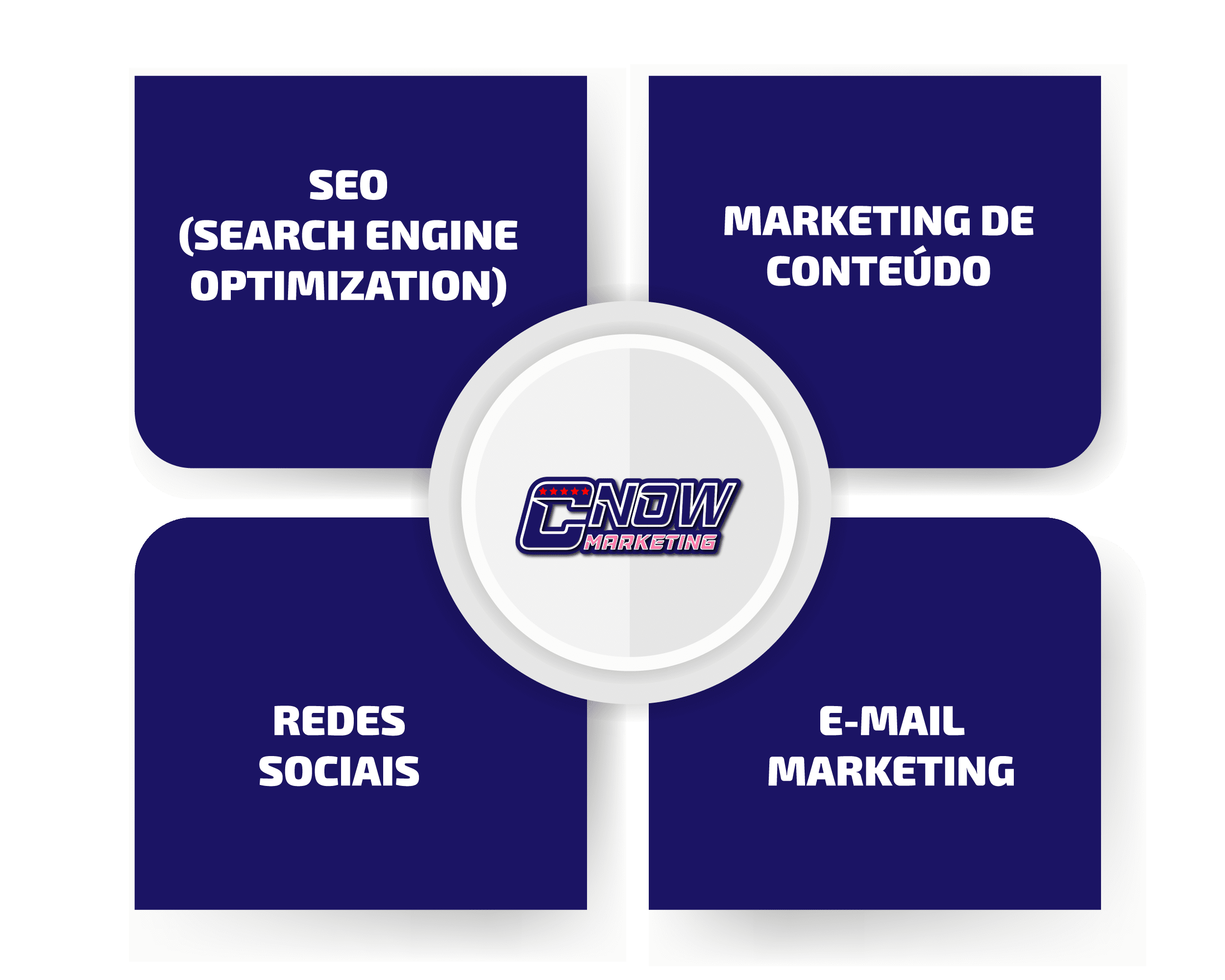 Estratégias de Marketing Digital