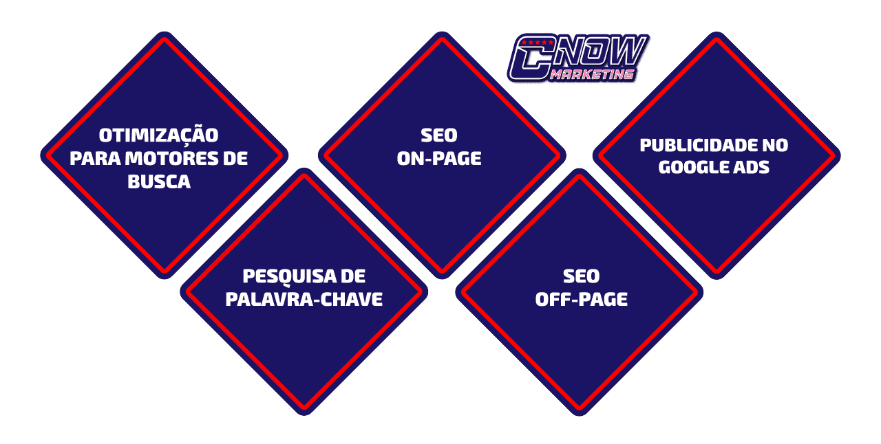 SEO e Marketing de Busca