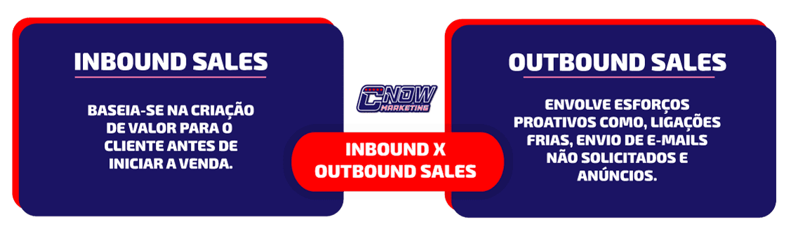 1.1.-Diferenças-entre-Inbound-e-Outbound-Sales