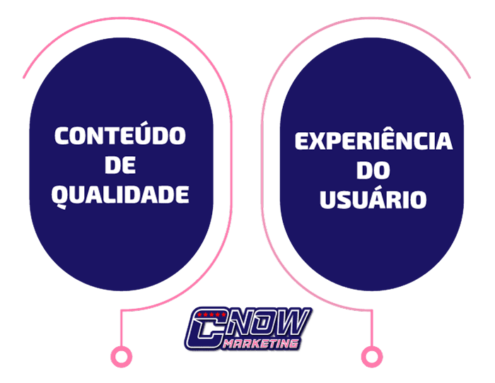 7.-Conteúdo-de-Qualidade-e-Experiência-do-Usuário-(UX)