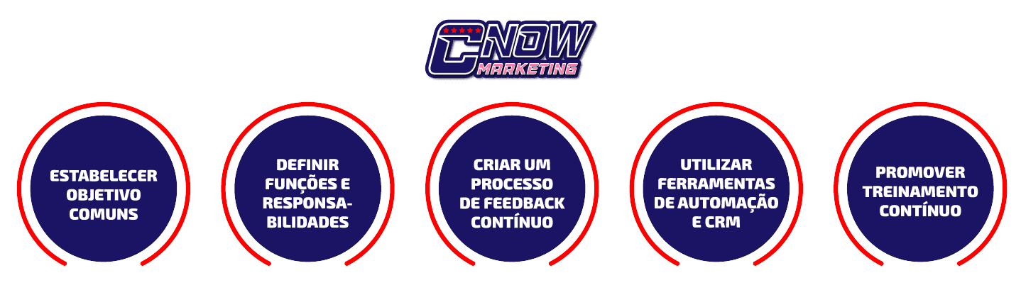 COMO-IMPLEMENTAR-O-VENDARKETING-NA-SUA-EMPRESA