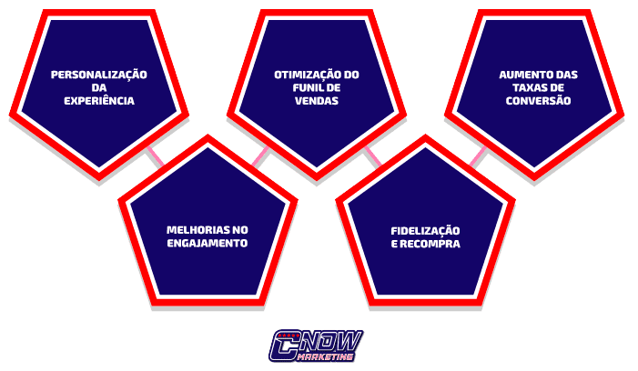 Definição-e-Importância-da-Jornada-do-Cliente_Por-que-entender-a-jornada-do-cliente-e-fundamental