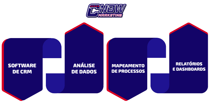 Ferramentas Utilizadas na Consultoria Comercial
