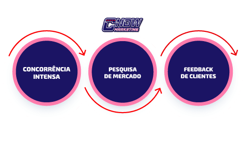 MARKETING-DIGITAL-PARA-EMPRESAS_desafios