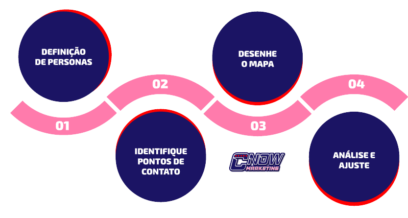 O-que-é-o-Mapeamento-da-Jornada-do-Cliente-e-Como-Fazê-lo