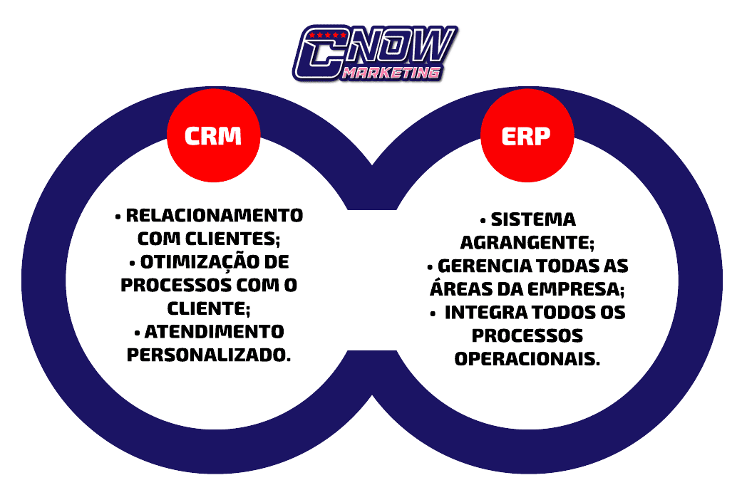 QUAL-A-DIFERENCA-ENTRE-CRM-E-ERP