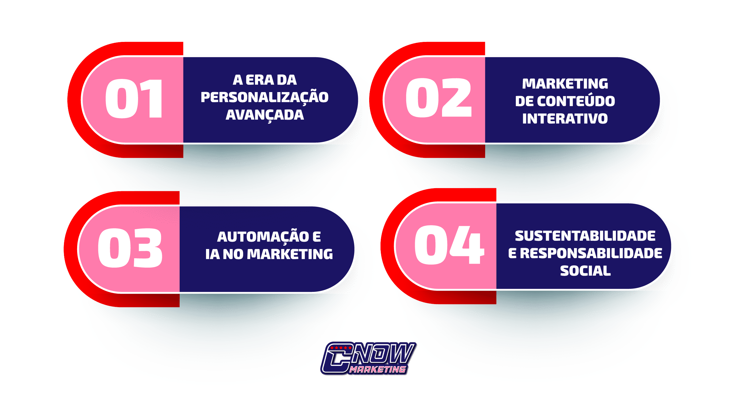 Qual a Tendência para o Futuro do Marketing Digital?
