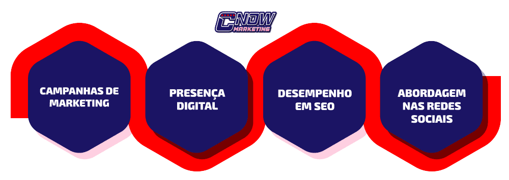 1.-Introdução-à-Análise-de-Concorrentes_-O-que-e-analise-de-concorrentes-no-marketing-digital