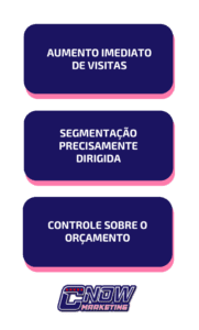 1.1 Definição de Tráfego Pago e Sua Importância para E-commerce_OS PRINCIPAIS BENEFICIOS DO TRAFEGO PAGO INCLUEM