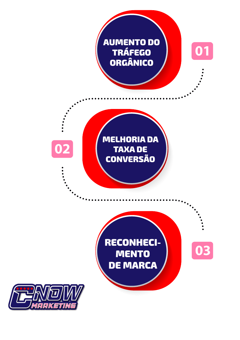 2.-Importância-da-Palavra-Chave-no-Marketing-Digital_COMO-AS-PALAVRAS-CHAVE-IMPACTAM-A-VISIBILIDADE-E-O-TRAFEGO