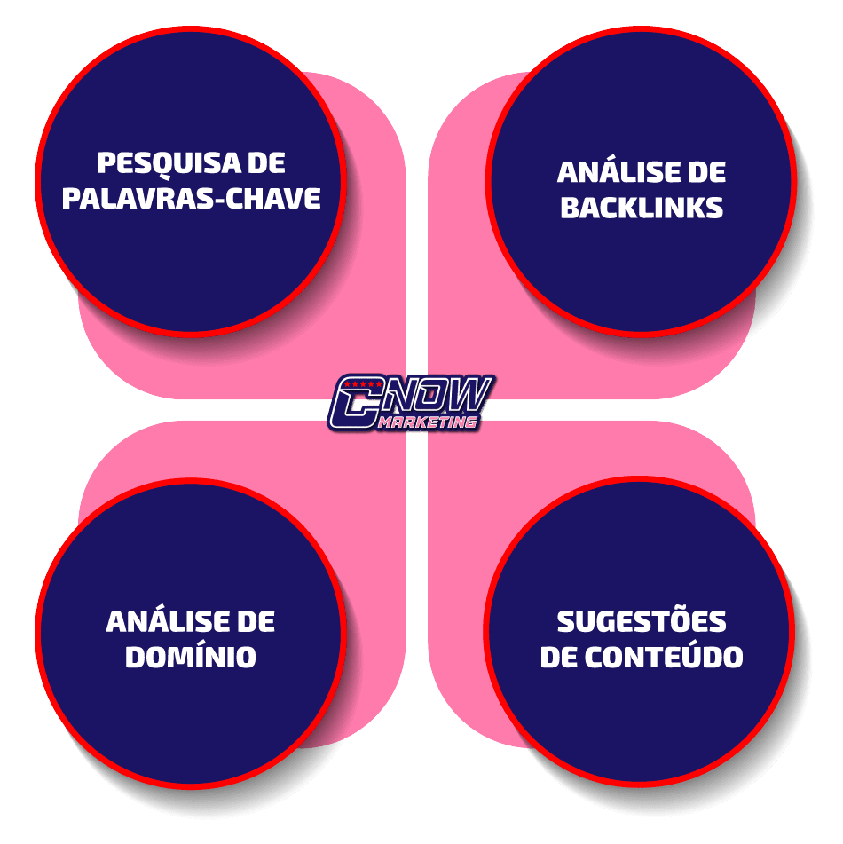 2.-Principais-Funcionalidades-do-Ubersuggest