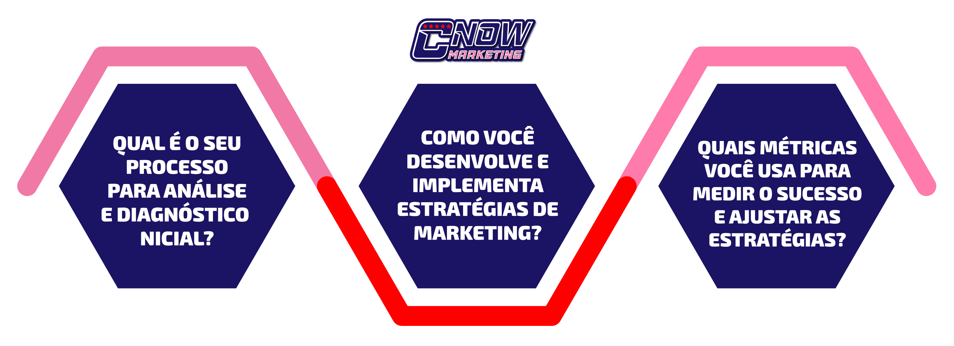 5.-Escolhendo-a-Consultoria-de-Marketing-Ideal-para-Seu-Negócio_PERGUNTAS-IMPORTANTES-A-FAZER