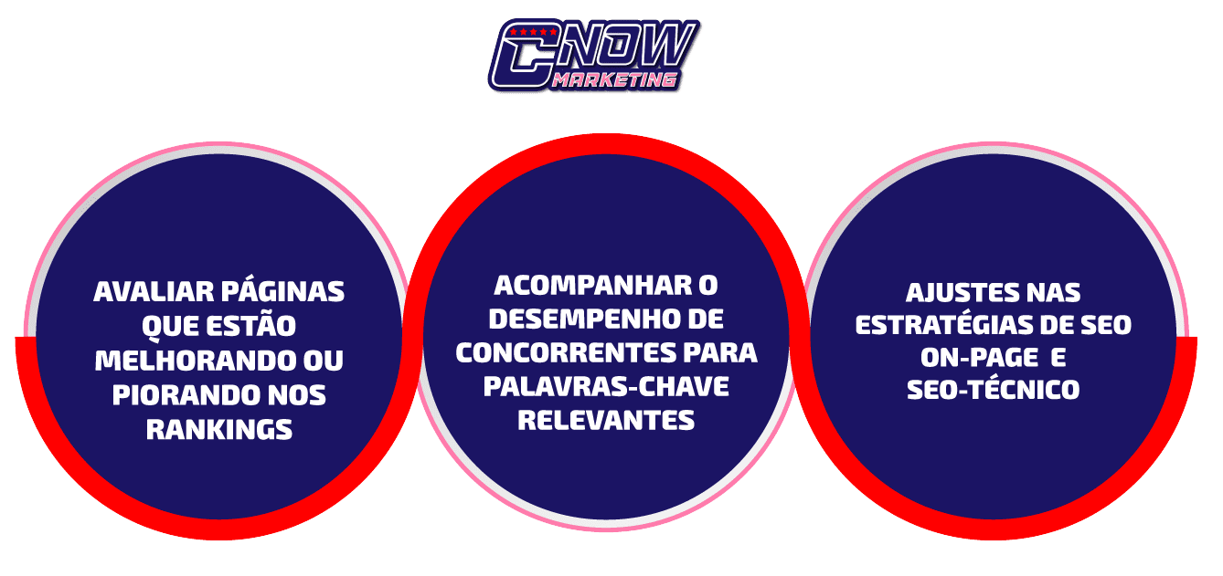 7.-Monitoramento-de-Rankings_FERRAMENTAS-PARA-ACOMPANHAR-RANKINGS